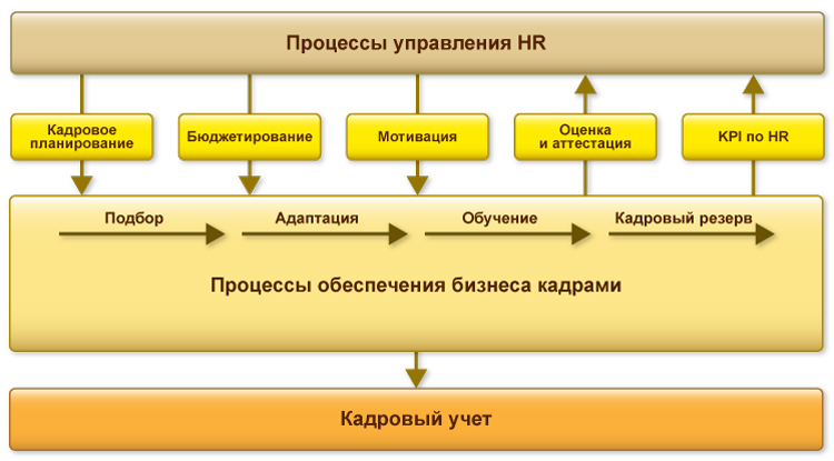 ЗУП 8 КОРП