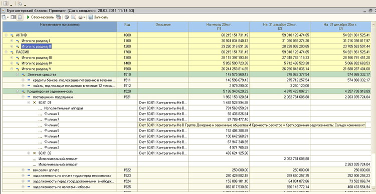 Бухгалтерский баланс по внутреннему формату